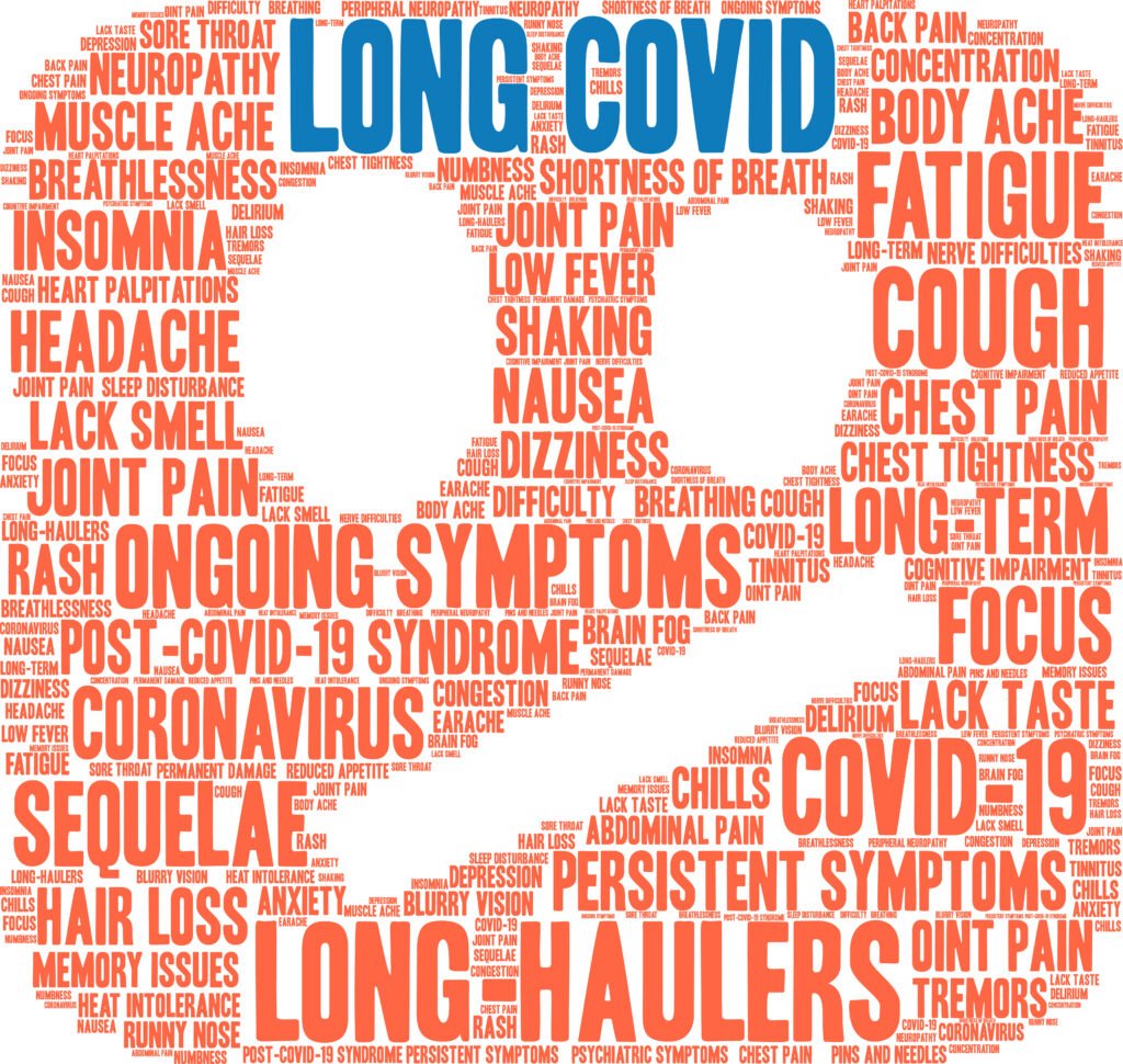 Long COVID word cloud on a white background.