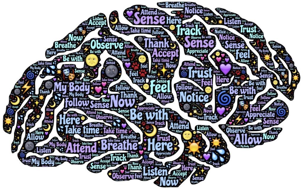 Words describing emotion formed into the shape of a Brain
